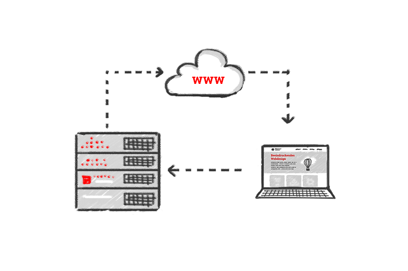 Webseiten Hosting