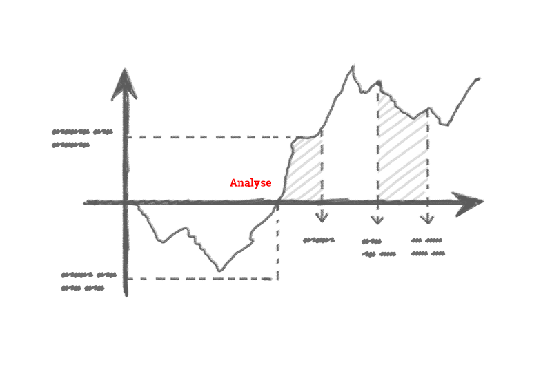 Webseiten Analyse